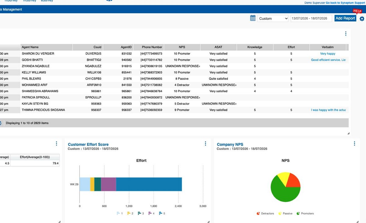 Synaptum analytics dashboard showing feedback results, Customer Effort Score and Company NPS